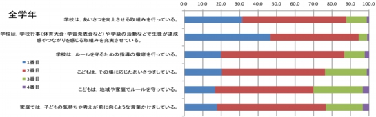 アンケート結果